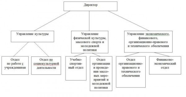 ��������� ������������ �������� ����� 